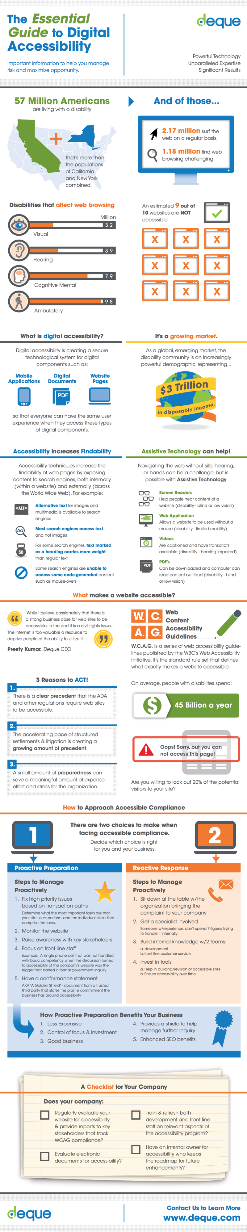 Deque's Essential Guide to Digital Accessibility Infographic. See the accessible HTML version below.
