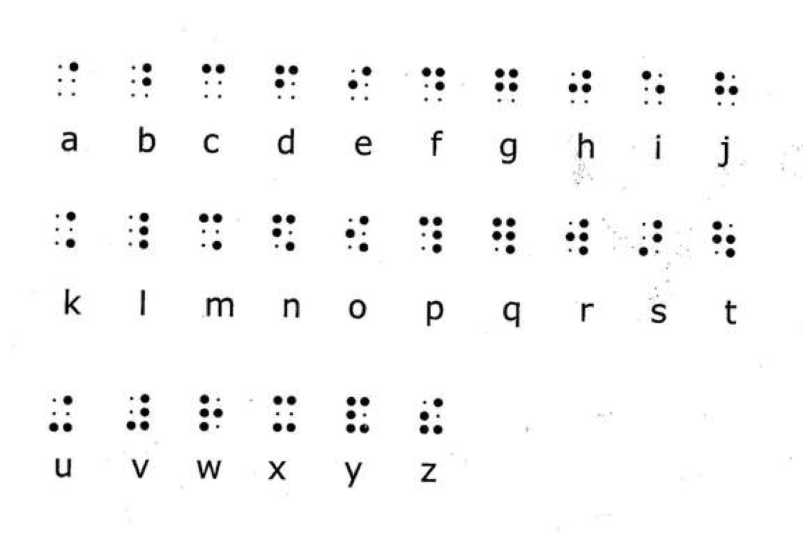 braille punctuation indicator forex