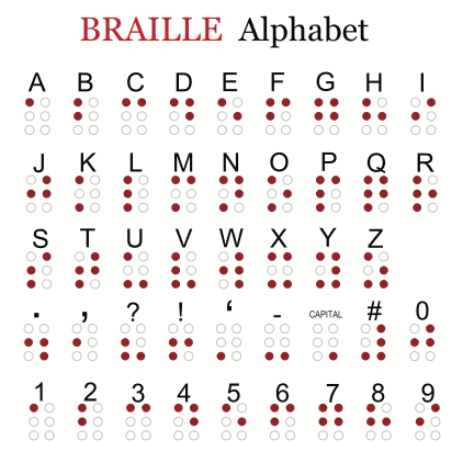 An image of the Braille alphabet and numbers 1-9.