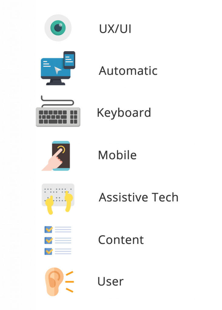 list with icons of different types of accessibility testing