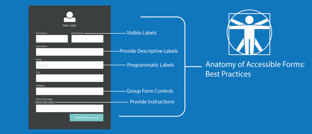 The Anatomy of Accessible Forms: Best Practices