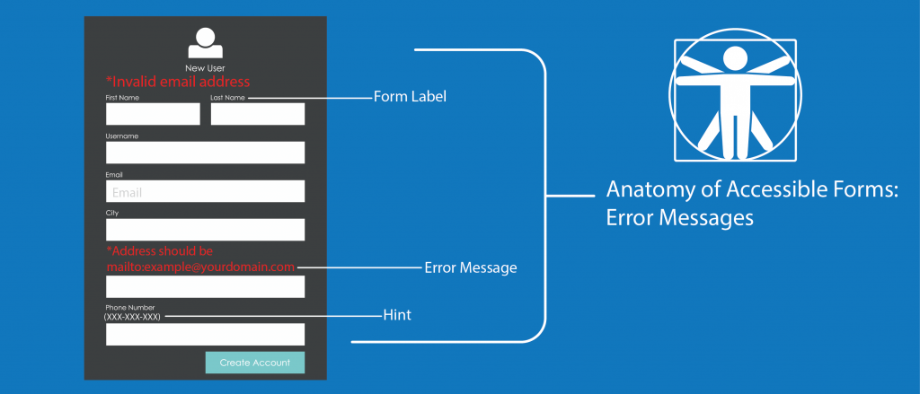 The Anatomy of Accessible Forms: Error Messages