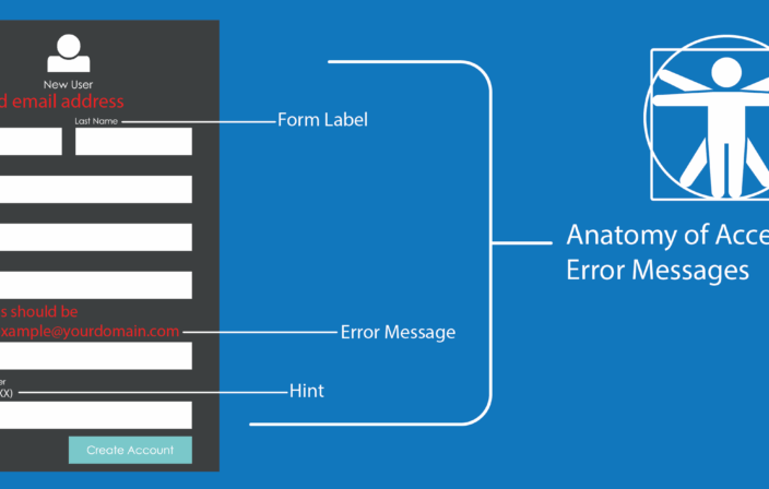 Anatomy accessible forms error messages