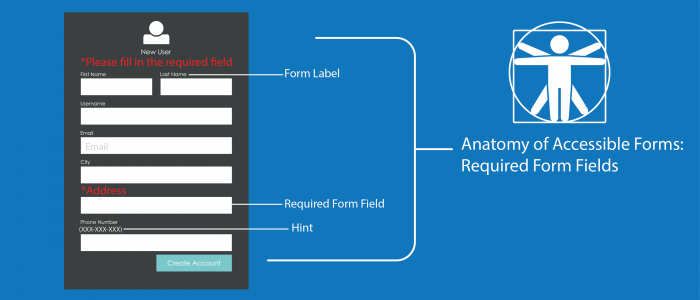 anatomy of accessible forms: required form fields, a form with a required label