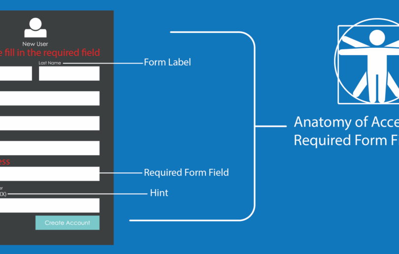 Anatomy accessible forms required field