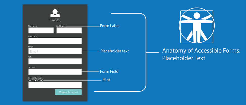 The Anatomy of Accessible Forms: The Problem with Placeholders