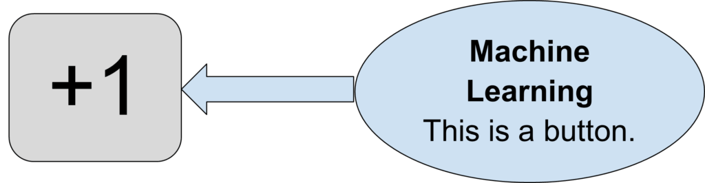 Machine Learning identifying the same +1 button as such