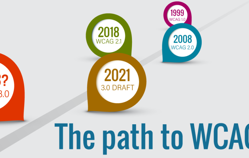 path to wcag 3