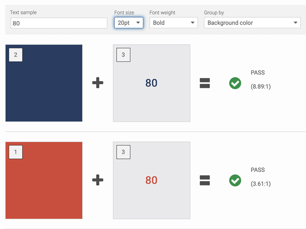 The Contrast Checker has a dark blue and a bright red against a light gray background. The dark blue has an 8.89:1 color contrast ratio, and the bright red has a 3.61:1 color contrast ratio. The Contrast Checker states that both colors pass because the font size is set to 20pt bold (large text).