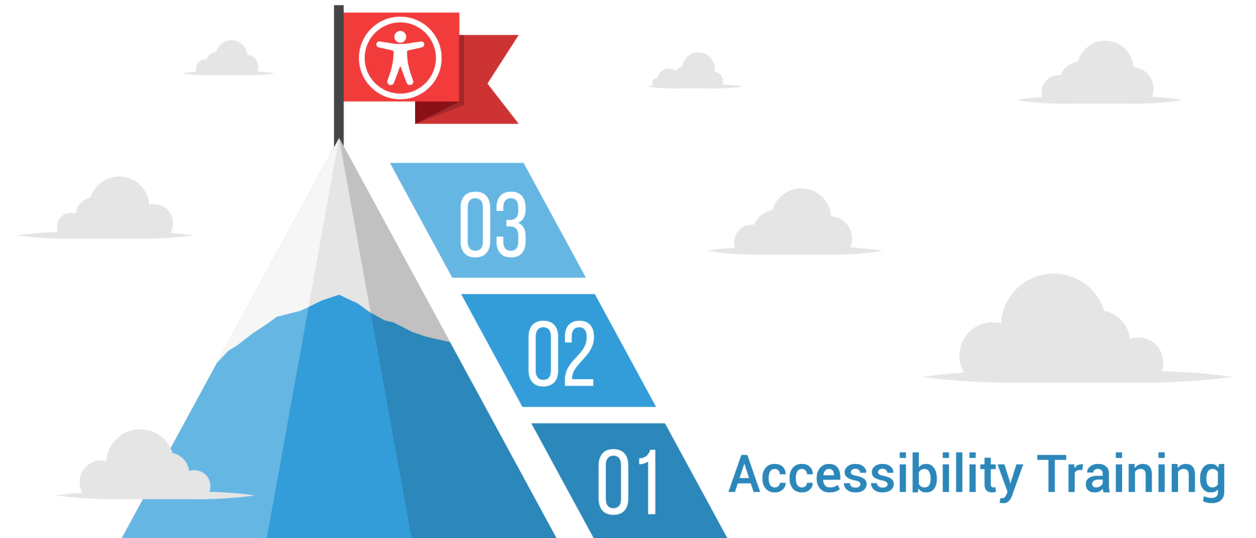 Creating an Enterprise Accessibility Powerhouse: How Training and Expertise Are Foundational