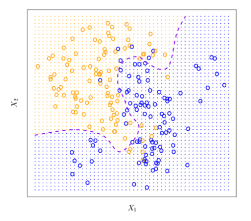 Chart of decision boundary