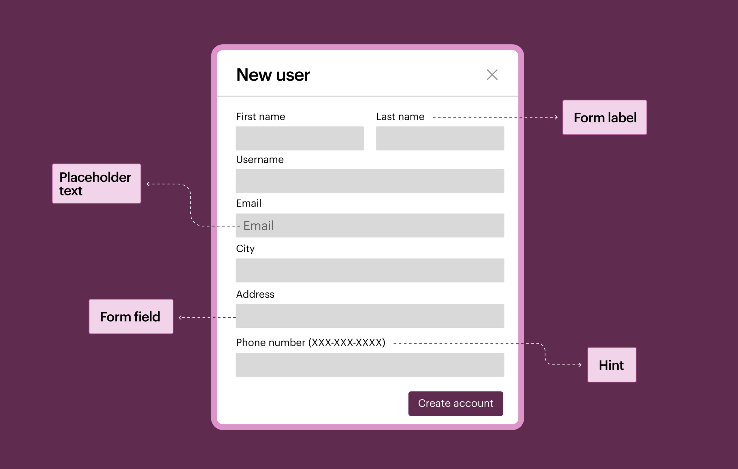 A form with placeholder text in the Email field