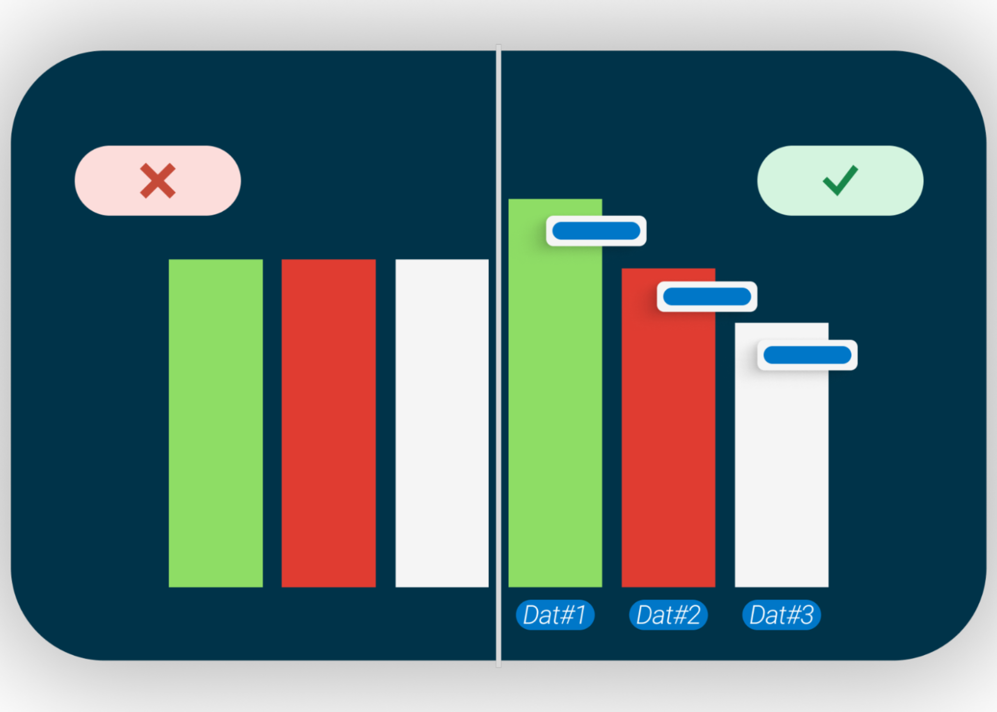 How to make interactive charts accessible | Deque