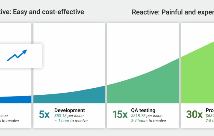 ROI Calc Graph 1400x600