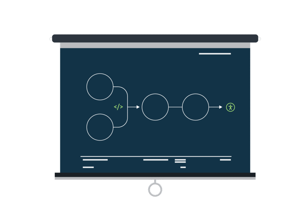 Illustration of a presentation screen showing a simple flow diagram, with connected circles representing a development process leading to an accessibility symbol