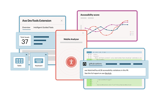 a variety of screens found on the Axe platform