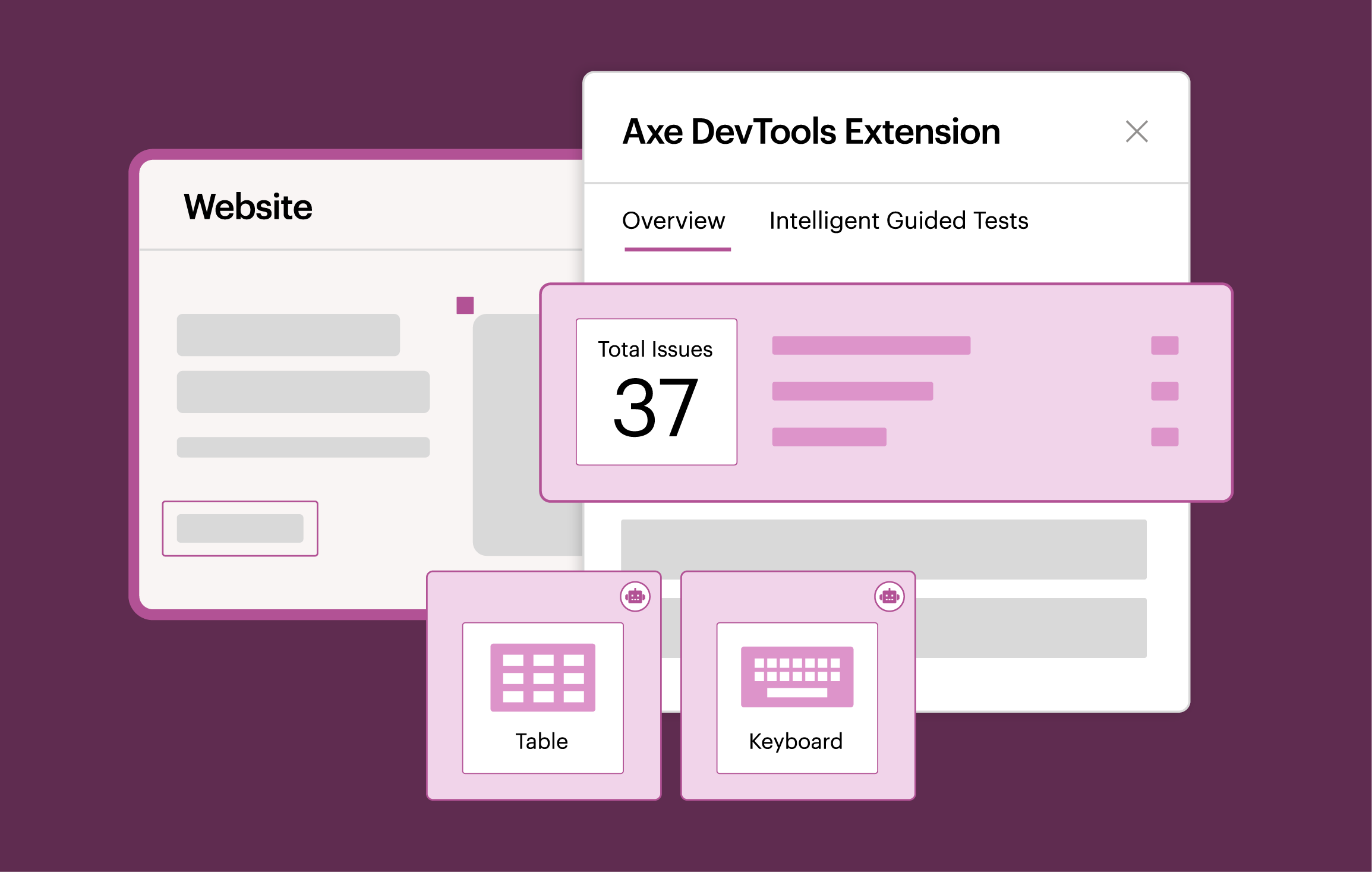 Illustrations of windows that show a website, the Axe DevTools Extension, table, and keyboard tests, and the tool finding 37 accessibility issues.