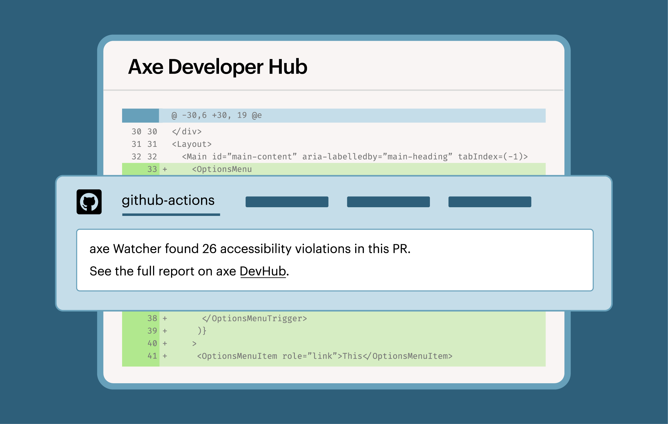 Illustration of GitHub-Actions that says Axe Watcher found 26 accessibility violations in this PR. See the full report on Axe DevHub.