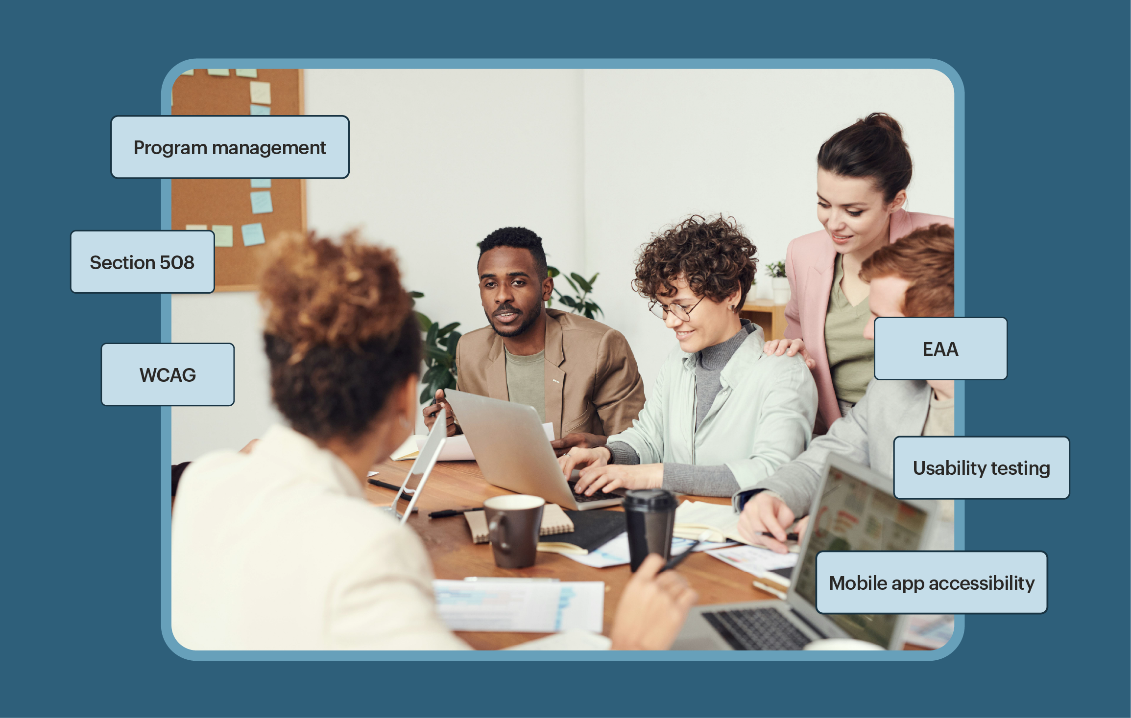 Group of people sitting and standing around a conference table with laptops and papers on it with pop out word blocks that say EAA, usability testing, mobile app accessibility, WCAG, Section 508, program management