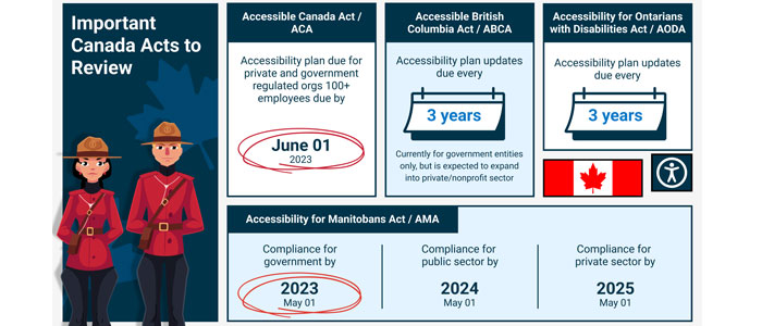 canadian laws infographic