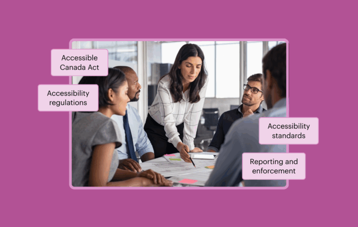 A picture of five co-workers gathered around a table, focusing on documents on the table. The image features four call-out boxes, with the words: Accessible Canada Act, Accessibility regulations, Accessibility standards, and Reporting and enforcement.