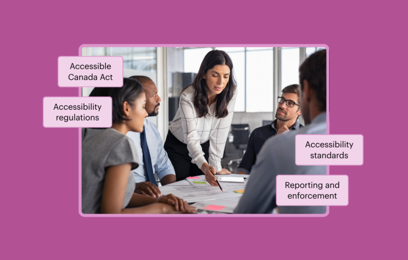 A picture of five co-workers gathered around a table, focusing on documents on the table. The image features four call-out boxes, with the words: Accessible Canada Act, Accessibility regulations, Accessibility standards, and Reporting and enforcement.
