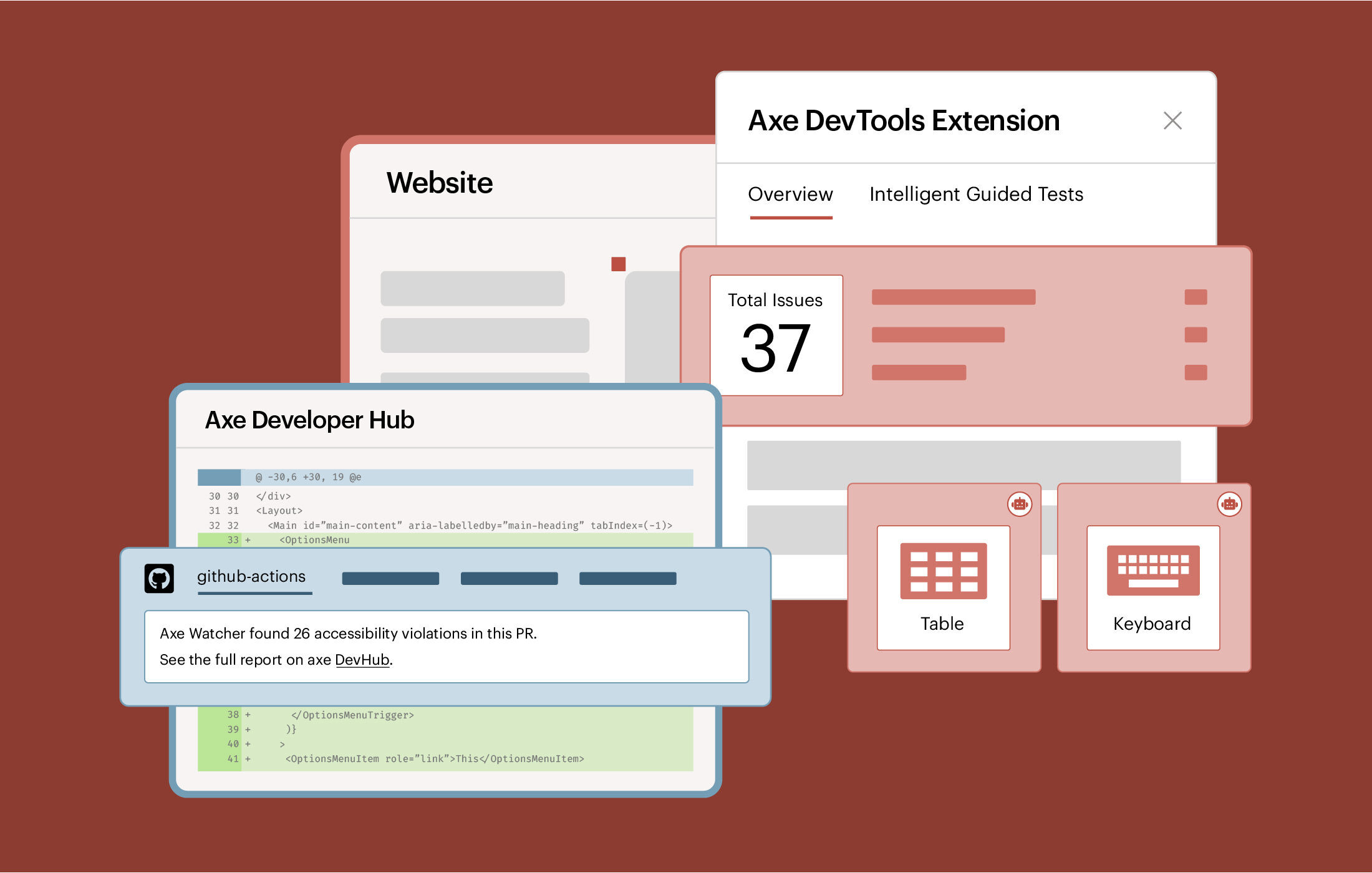 Axe DevTools for Web card