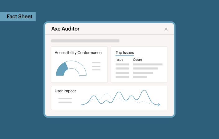 Axe Auditor dashboard displaying accessibility conformance metrics, top issues, and a user impact trend graph with a callout that reads Fact Sheet.