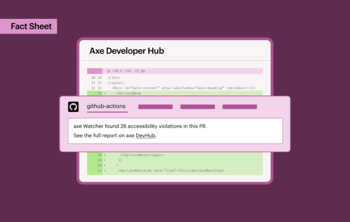 Axe Developer Hub interface showing a code review with GitHub Actions reporting accessibility violations detected in a pull request with a callout that reads Fact Sheet.