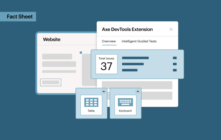 Axe DevTools browser extension panel displaying a website accessibility scan with total issues identified and component testing options with a callout that reads Fact Sheet.