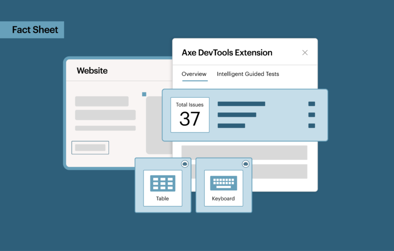 Axe DevTools browser extension panel displaying a website accessibility scan with total issues identified and component testing options with a callout that reads Fact Sheet.