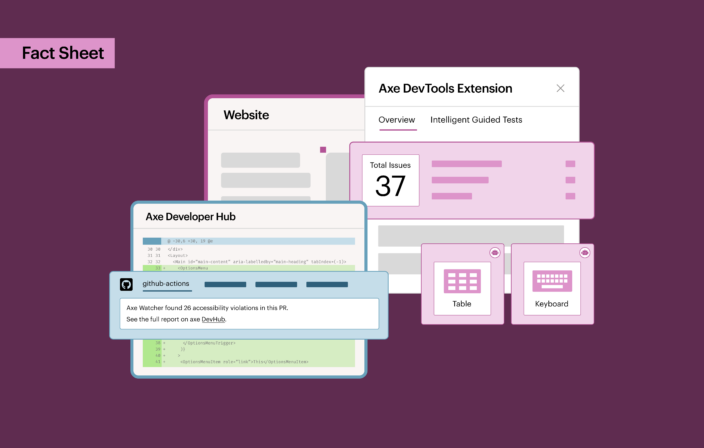 Axe DevTools for Web interface analyzing a website with issue counts and component testing options for tables and keyboard navigation with a callout that reads Fact Sheet.