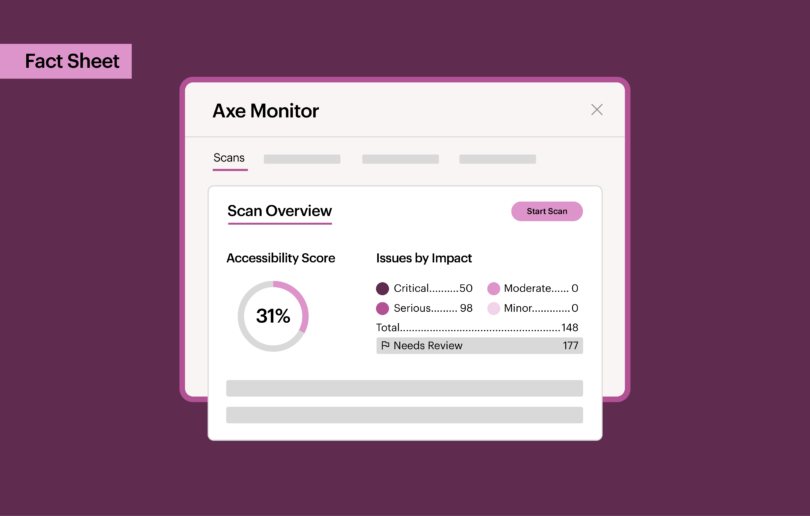 Axe Monitor dashboard showing scan overview, accessibility score, and categorized issues by severity with a callout that reads Fact Sheet.