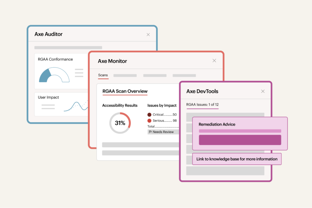 Product screens from Axe Auditor, Axe Monitor, and Axe DevTools indicating RGAA scan results.