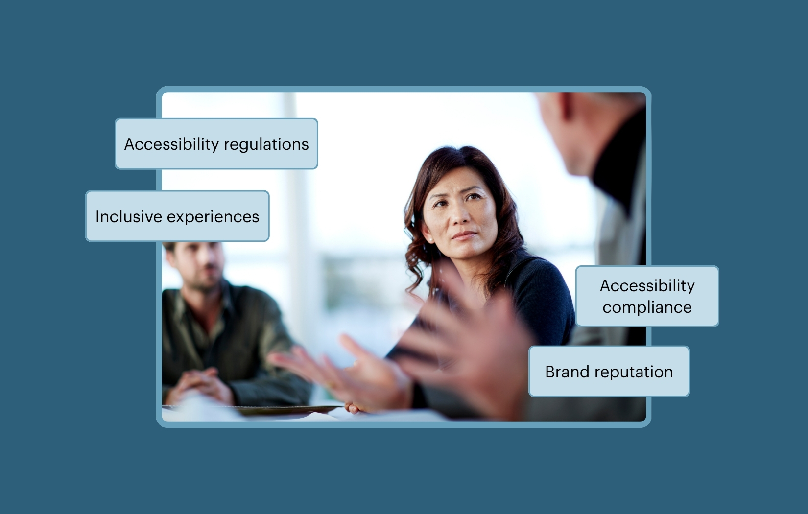 People in a meeting, with labels about accessibility regulations, inclusive experiences, compliance, and brand reputation.