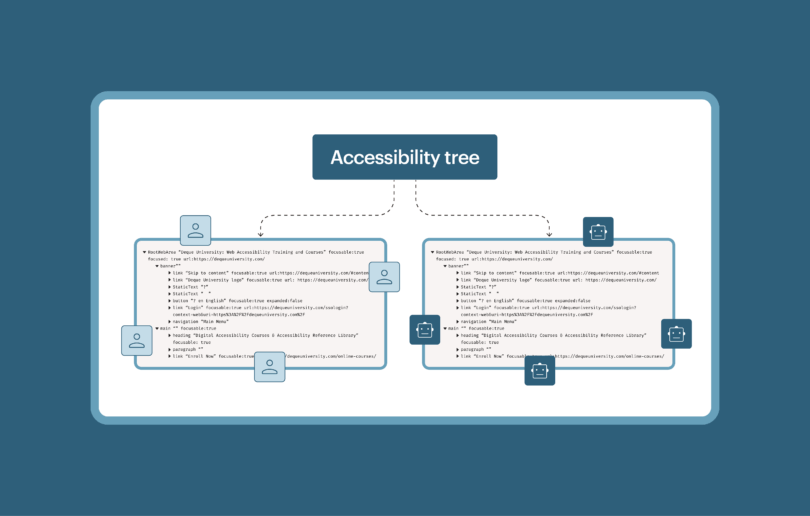 Flow chart-style image depicting the accessibility tree and its influence on human-centric and AI agent-centric accessibility.