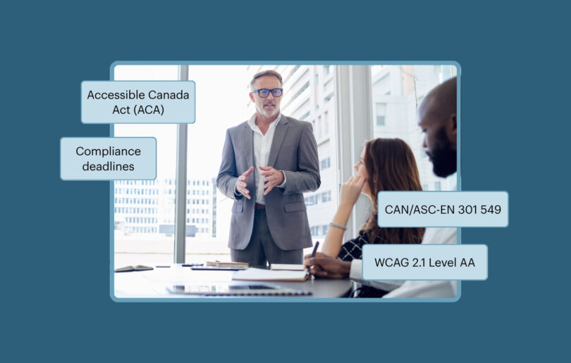 Image of a man standing at a business desk talking to two colleagues, overlaid with four call-out boxes featuring the terms: Accessibile Canada Act (ACA), Compliance Deadlines, CAN/ASC-EN 301 549, and WCAG 2.1 Level AA